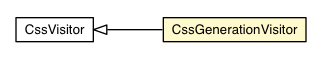 Package class diagram package CssGenerationVisitor