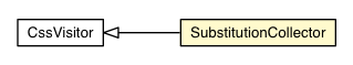 Package class diagram package SubstitutionCollector
