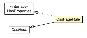 Package class diagram package CssPageRule
