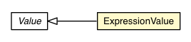 Package class diagram package CssProperty.ExpressionValue