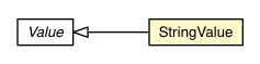 Package class diagram package CssProperty.StringValue