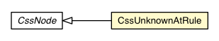 Package class diagram package CssUnknownAtRule