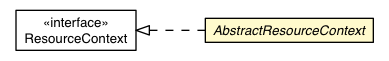 Package class diagram package AbstractResourceContext