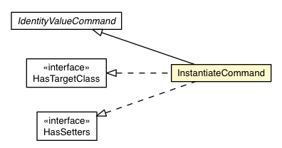Package class diagram package InstantiateCommand