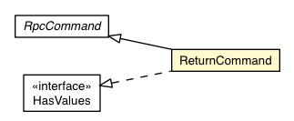 Package class diagram package ReturnCommand