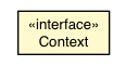 Package class diagram package RpcCommandVisitor.Context