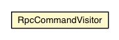 Package class diagram package RpcCommandVisitor