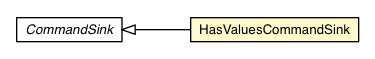 Package class diagram package HasValuesCommandSink