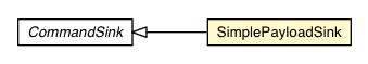 Package class diagram package SimplePayloadSink