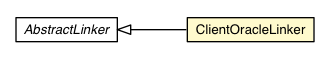 Package class diagram package ClientOracleLinker