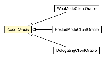 Package class diagram package ClientOracle