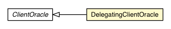 Package class diagram package DelegatingClientOracle