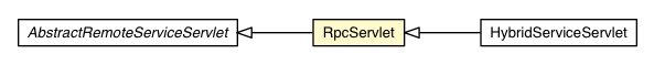 Package class diagram package RpcServlet