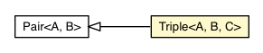 Package class diagram package WebModeClientOracle.Triple