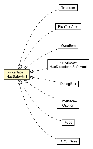 Package class diagram package HasSafeHtml