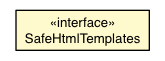 Package class diagram package SafeHtmlTemplates