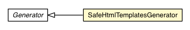 Package class diagram package SafeHtmlTemplatesGenerator