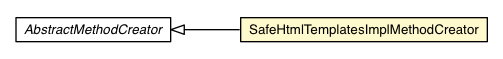 Package class diagram package SafeHtmlTemplatesImplMethodCreator