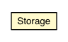 Package class diagram package Storage