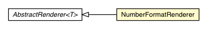 Package class diagram package NumberFormatRenderer