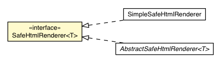 Package class diagram package SafeHtmlRenderer