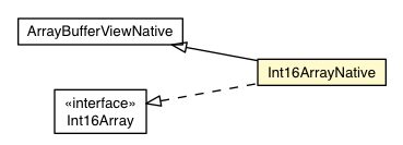 Package class diagram package Int16ArrayNative
