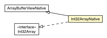Package class diagram package Int32ArrayNative