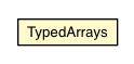 Package class diagram package TypedArrays