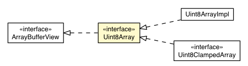 Package class diagram package Uint8Array