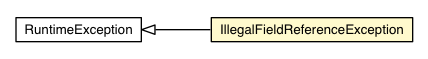 Package class diagram package FieldReferenceConverter.IllegalFieldReferenceException
