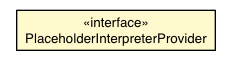 Package class diagram package HtmlMessageInterpreter.PlaceholderInterpreterProvider
