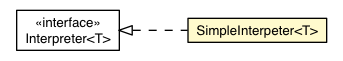 Package class diagram package SimpleInterpeter