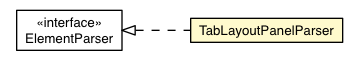 Package class diagram package TabLayoutPanelParser