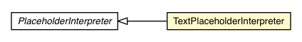 Package class diagram package TextPlaceholderInterpreter