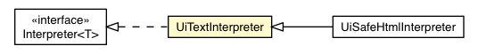 Package class diagram package UiTextInterpreter