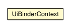 Package class diagram package UiBinderContext