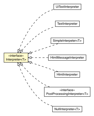 Package class diagram package XMLElement.Interpreter