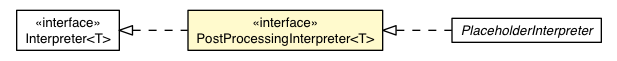 Package class diagram package XMLElement.PostProcessingInterpreter