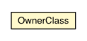 Package class diagram package OwnerClass
