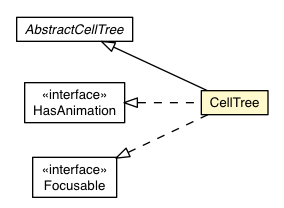 Package class diagram package CellTree