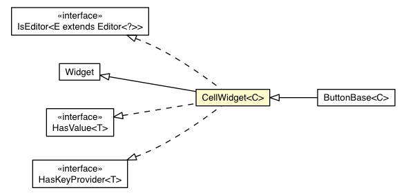 Package class diagram package CellWidget