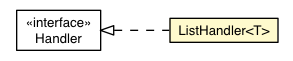 Package class diagram package ColumnSortEvent.ListHandler