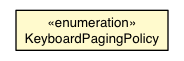 Package class diagram package HasKeyboardPagingPolicy.KeyboardPagingPolicy