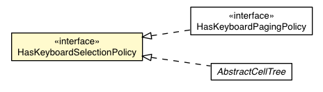 Package class diagram package HasKeyboardSelectionPolicy