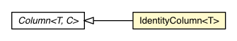 Package class diagram package IdentityColumn