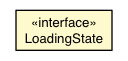 Package class diagram package LoadingStateChangeEvent.LoadingState