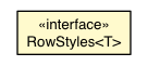 Package class diagram package RowStyles