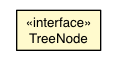 Package class diagram package TreeNode