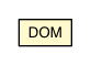 Package class diagram package DOM