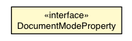 Package class diagram package DocumentModeAsserter.DocumentModeProperty